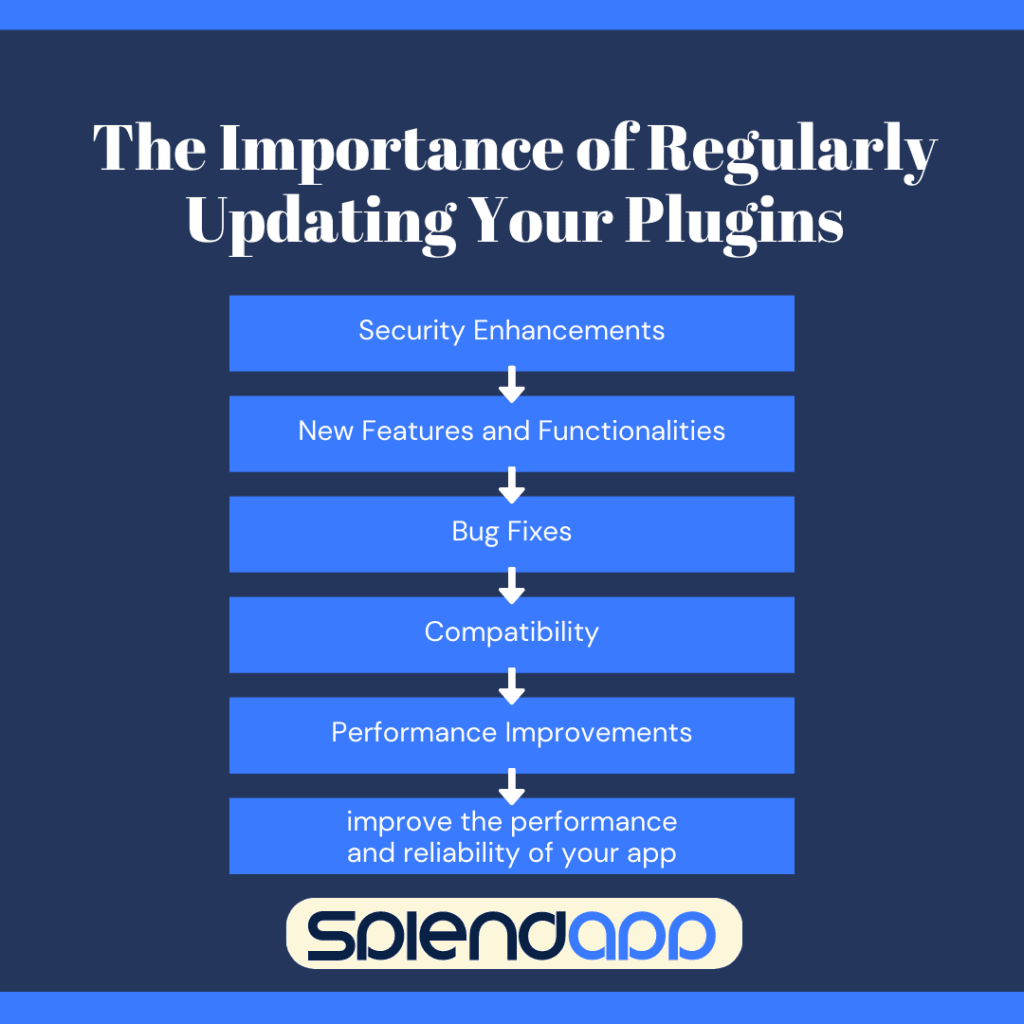 Optimizing Plugin Integration for App Performance Optimizing the integration of plugins is essential for ensuring the best possible performance of your mobile application. Here are some strategies for achieving this: Minimize Plugin Use: Each plugin added to your app can potentially slow it down or introduce bugs. Always question the necessity of each plugin, and only use those that add substantial value to your app. Ensure Compatibility: Compatibility issues can severely hinder the performance of your app. Make sure any plugins you use are fully compatible with your app's platform and with each other. Opt for Quality: Not all plugins are created equal. Prioritize high-quality plugins from reliable sources that are well-maintained and highly rated by other developers. Stay Updated: Keeping plugins updated can ensure optimal performance, as updates often include performance enhancements and bug fixes. Use Asynchronous Loading: If possible, load plugins asynchronously to prevent them from blocking the rest of your app from loading. This can speed up initial load times and improve user experience. Monitor Performance: Regularly monitor the performance of your app with the plugins integrated. Look for any issues like increased load times or crashes that might be due to the plugins. Test Thoroughly: Whenever a plugin is added or updated, perform thorough testing to ensure it doesn’t negatively impact the app's performance. By taking these steps, you can help ensure that your plugins enhance rather than hinder your app's performance. Security Considerations when Integrating Plugins Security is a paramount concern when integrating plugins into your mobile application. The following are some key considerations to keep in mind: Vendor Reputation: Ensure the plugin is sourced from a reputable vendor. Check reviews and ratings and ensure the vendor is known for regular updates and good security practices. Regular Updates: Keep your plugins updated. Updates often patch security vulnerabilities that have been identified in previous versions. Least Privilege Principle: Only give plugins the permissions they need to function properly. This minimizes potential damage if the plugin is compromised. Code Review: Review the code of the plugins when possible. This can help identify any potential security threats or vulnerabilities. Secure Data Handling: Ensure the plugin follows best practices for data handling and encryption. Plugins that handle sensitive information should implement strong encryption methods. Compatibility: Make sure the plugin is compatible with your platform’s latest security features and updates. Privacy Compliance: The plugin should comply with privacy laws and regulations, like GDPR or CCPA. Non-compliance can lead to legal issues and harm your brand's reputation. Incident Response: Have a plan in place for responding to security incidents involving your plugins. This should include steps for identifying, isolating, and resolving the issue, as well as communicating with your users if necessary. By following these guidelines, you can mitigate potential security risks associated with integrating plugins into your mobile application. Managing integrated plugins in mobile applications can be a challenging task, but adopting the right strategies and best practices can lead to improved functionality, security, and overall user experience. From selecting the right plugins, ensuring regular updates, optimizing integration, to maintaining a keen eye on security aspects, every step plays a pivotal role in shaping the app's performance and user acceptance. However, the process doesn't stop once the plugins are integrated. Continuous monitoring, evaluation, and performance testing are essential to keep the application running smoothly. Feedback from users can also provide valuable insights into potential areas of improvement. In the rapidly evolving mobile application landscape, staying abreast of new trends and technologies in plugin management can provide a competitive edge. By focusing on maintaining the balance between enhanced functionality and seamless performance, developers can ensure their applications continue to deliver value to users, thereby driving business success. Remember, the ultimate goal is to enrich the user experience, and the integration of plugins should align with this objective. Successfully managing integrated plugins in your mobile applications, thus, serves as a step towards building a robust, functional, and secure mobile application that stands out in the market.