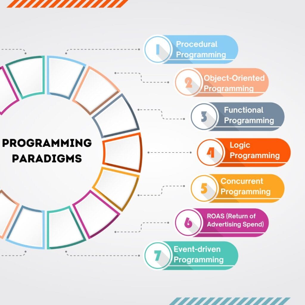 Programming Paradigms