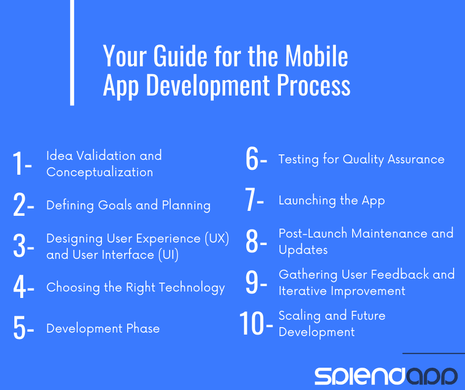 Your Guide for the Mobile App Development Process