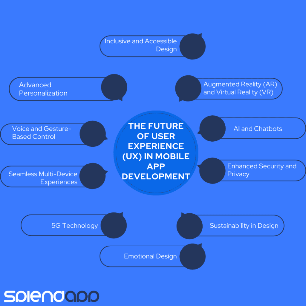 The Future of User Experience (UX) in Mobile App Development.