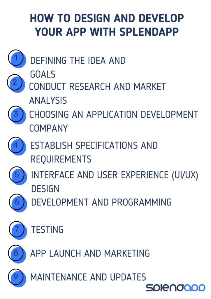 How To Design and Develop Your App with Splendapp