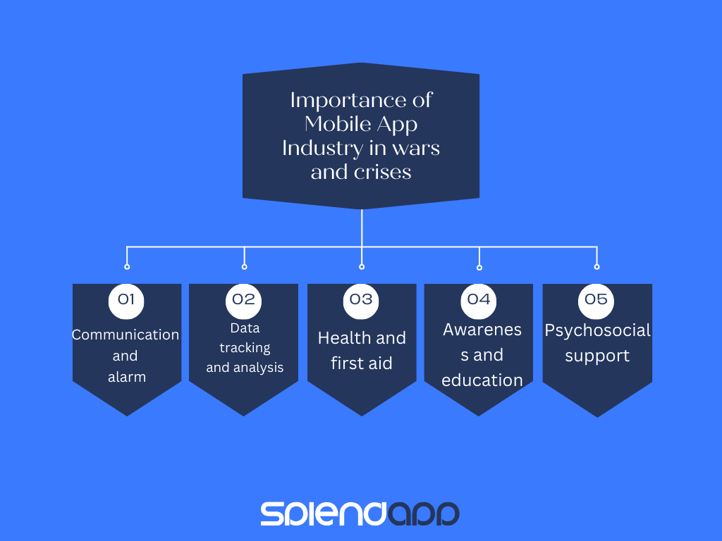 Mobile App Industry in wars and crises