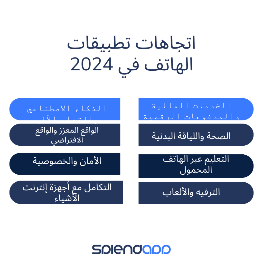 اتجاهات تطبيقات الهاتف في 2024: التنقل في مستقبل تطبيقات الهاتف