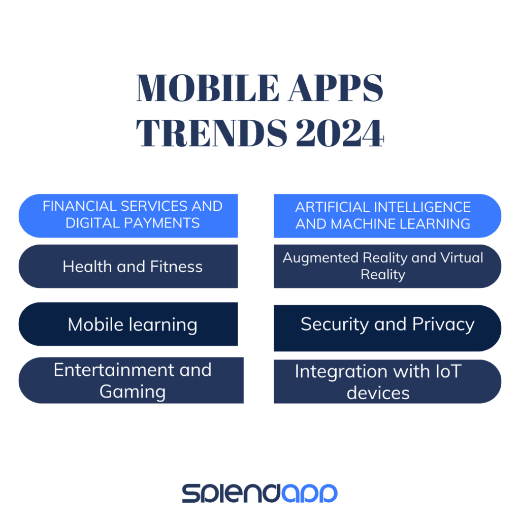 Mobile Apps Trends 2024: Navigating the Future of Mobile App
